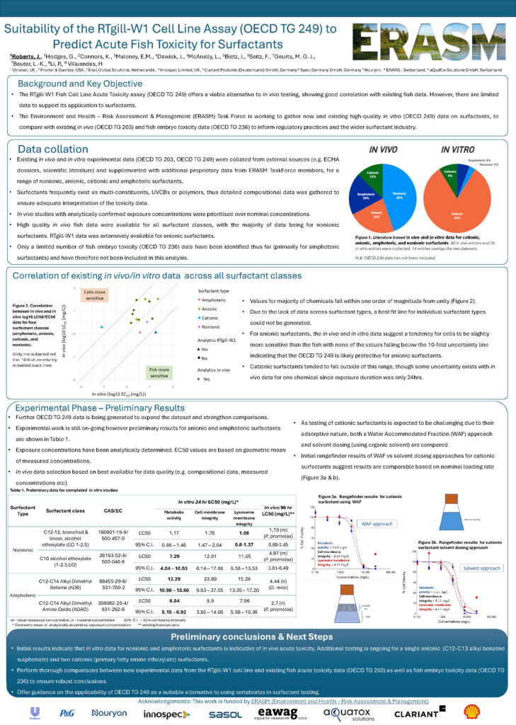 ECHA Expert Workshop on OECD TG 236 & 249: Alternative Methods for Acute Fish Toxicity